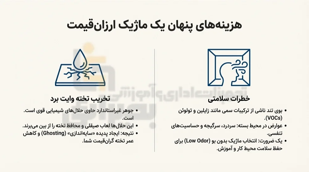 بهترین ماژیک تخته وایت برد