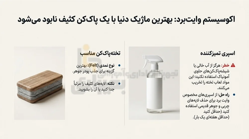 بهترین ماژیک تخته وایت برد