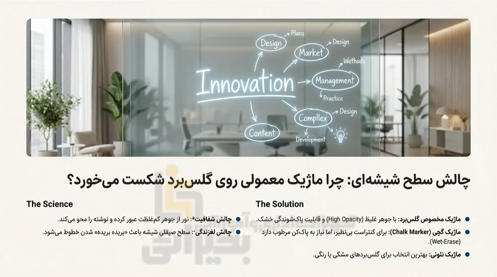 بهترین ماژیک تخته وایت برد