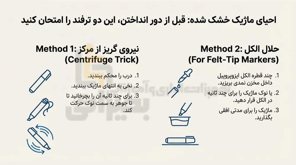 بهترین ماژیک تخته وایت برد