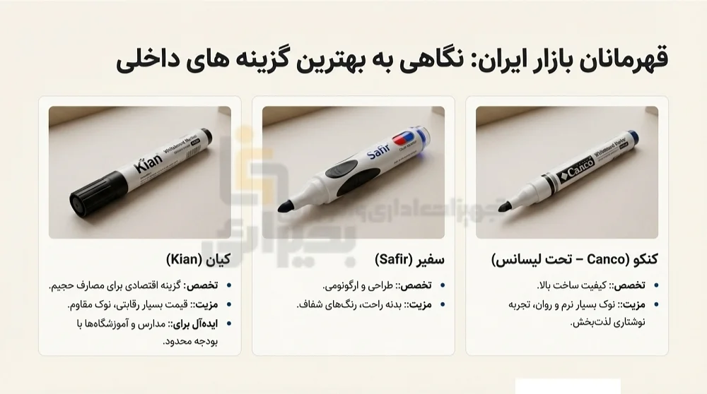 بهترین ماژیک تخته وایت برد