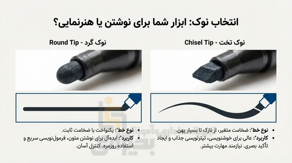 بهترین ماژیک تخته وایت برد