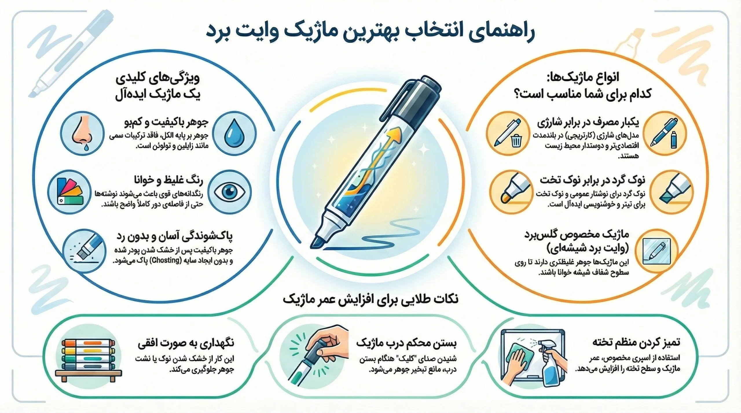 بهترین ماژیک تخته وایت برد